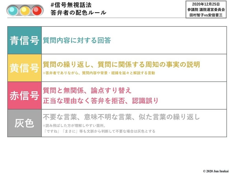 20201225参議院運営委員会 田村智子vs安倍.001
