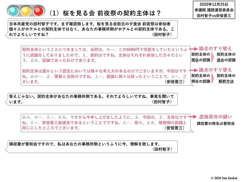 20201225参議院運営委員会 田村智子vs安倍.003