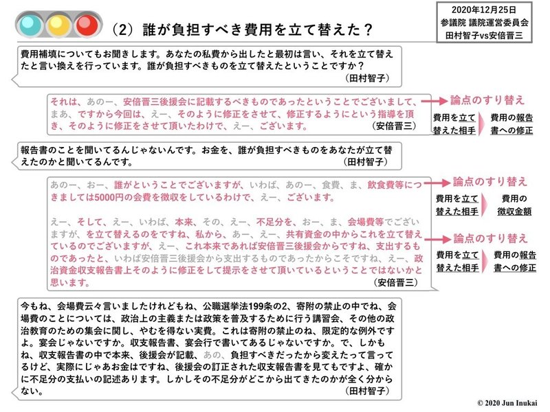 20201225参議院運営委員会 田村智子vs安倍.004