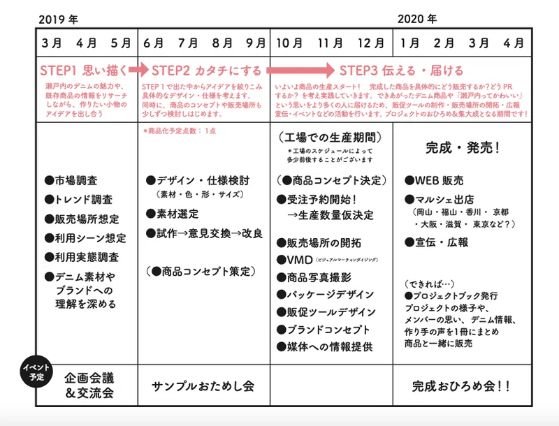 農業情報創成 流通促進戦略と標準化ロードマップの改定 ビジネス2 0 の視点 オルタナティブ ブログ