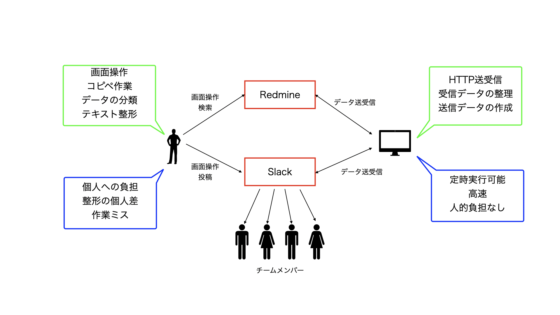 Web Apiで何ができる Kobakoba09 Note