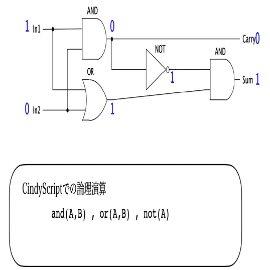 Python で学び直す高校数学」もう少し詳しく｜クリヤキン