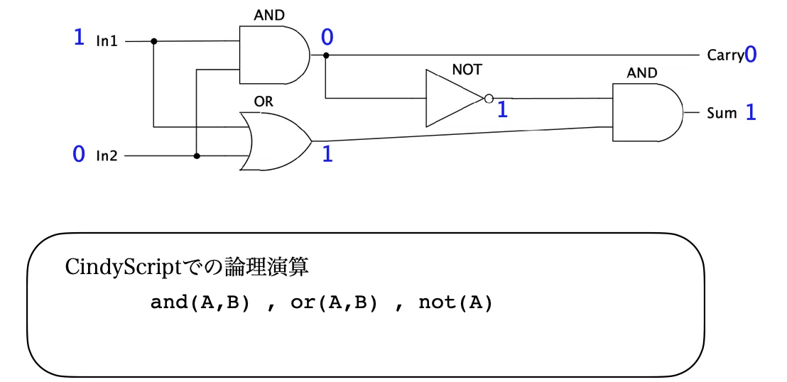Python で学び直す高校数学」もう少し詳しく|クリヤキン Python で学び直す高校数学」もう少し詳しく|クリヤキン