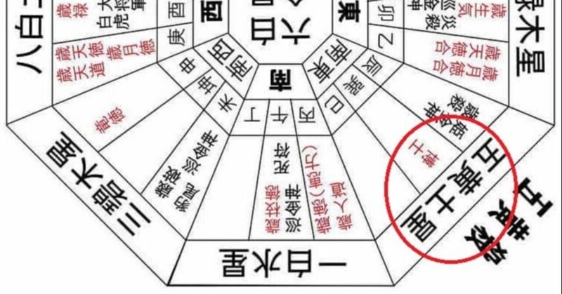 21年 五黄土星の運勢 さや子 人左綾星 Note