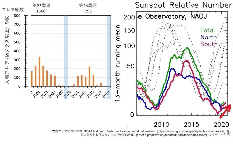 21年 五黄土星の運勢 さや子 人左綾星 Note