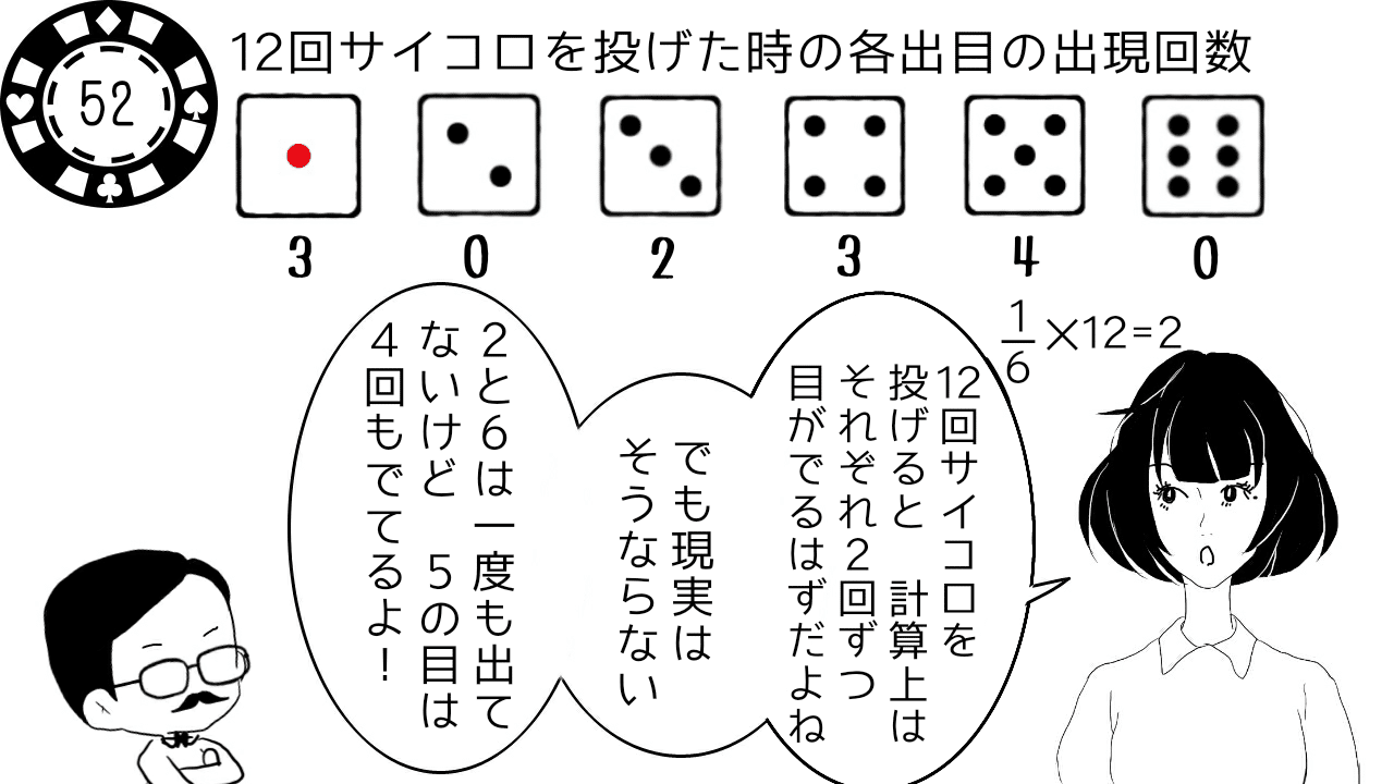 第52話 意味不明な 同様に確からしい サトウマイ Note 第52話 意味不明な 同様に確からしい サトウマイ Note
