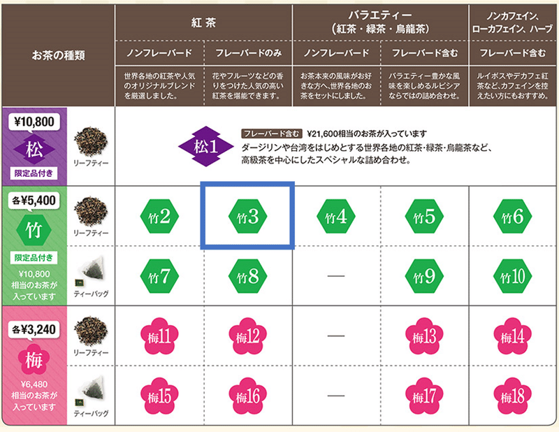 Lupicia お茶の福袋21 竹3 紅茶フレーバードのみ めっちゃねたい Note