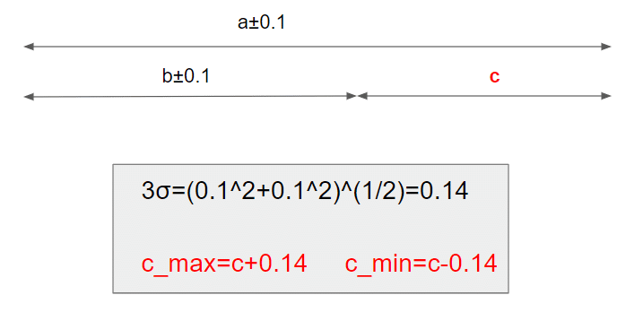 機械系エンジニアのためのpythonを用いた公差解析 かす Note