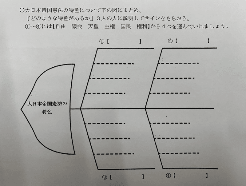 社会授業ネタ 思考ツール編 社会授業ネタ作り1000個チャレンジ中 Note