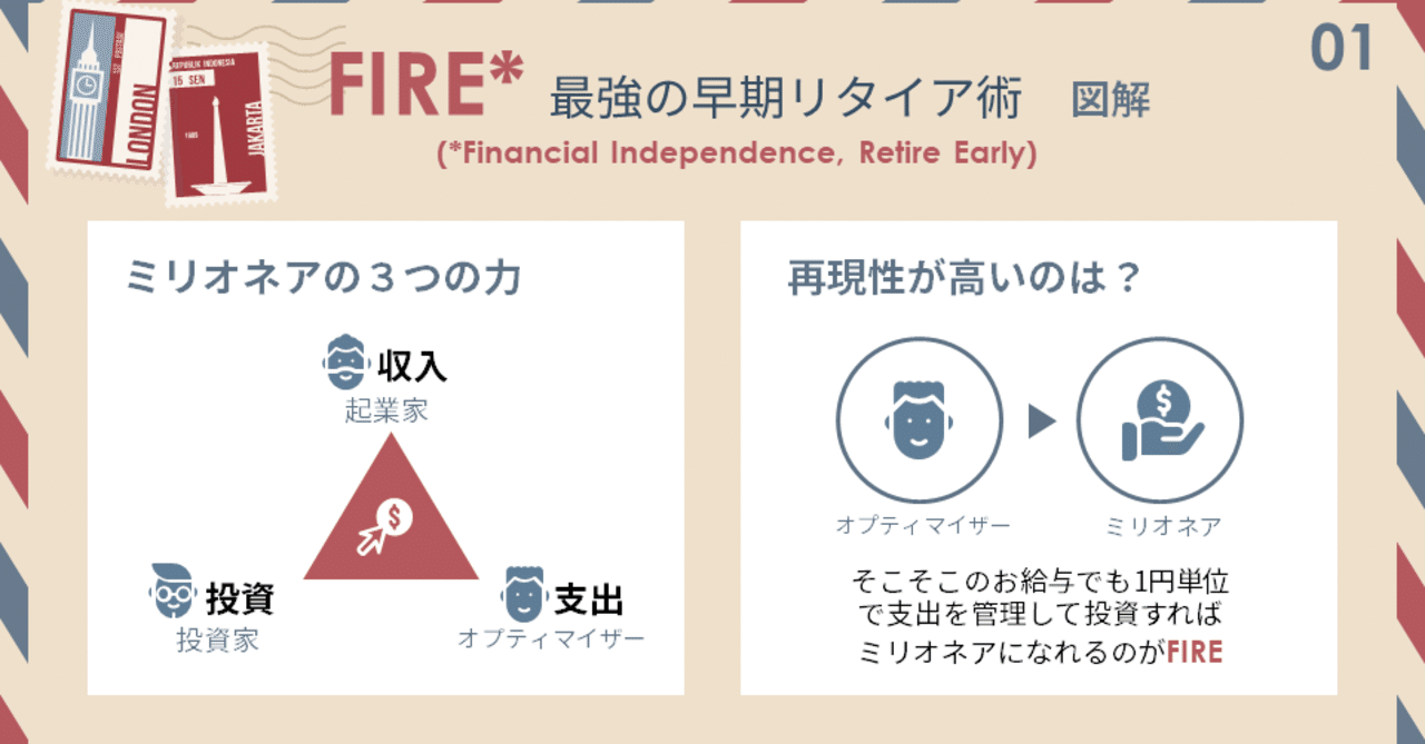 Fire 最強の早期リタイア術 パワポ図解 しらき パワポ図解 Note