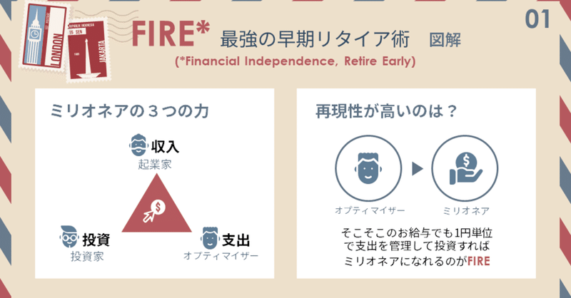 ビジネス書図解の作り方 図解 しらき パワポ図解 Note