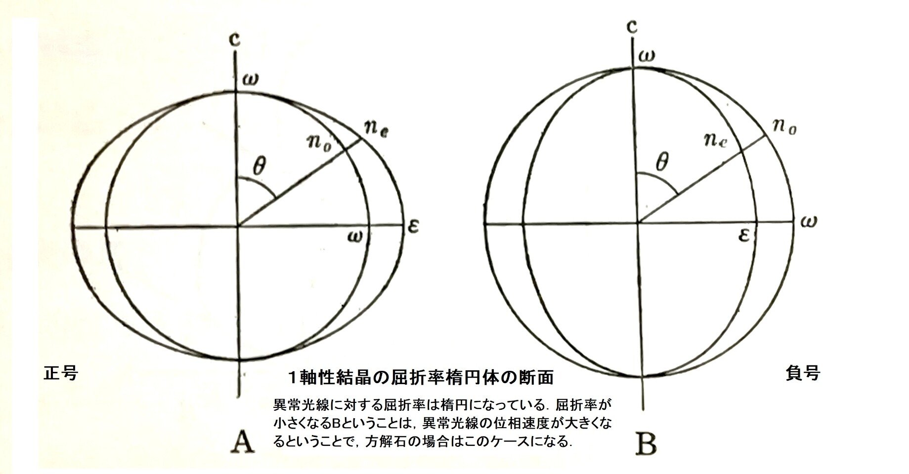 異常光線
