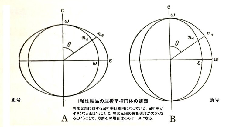 複屈折