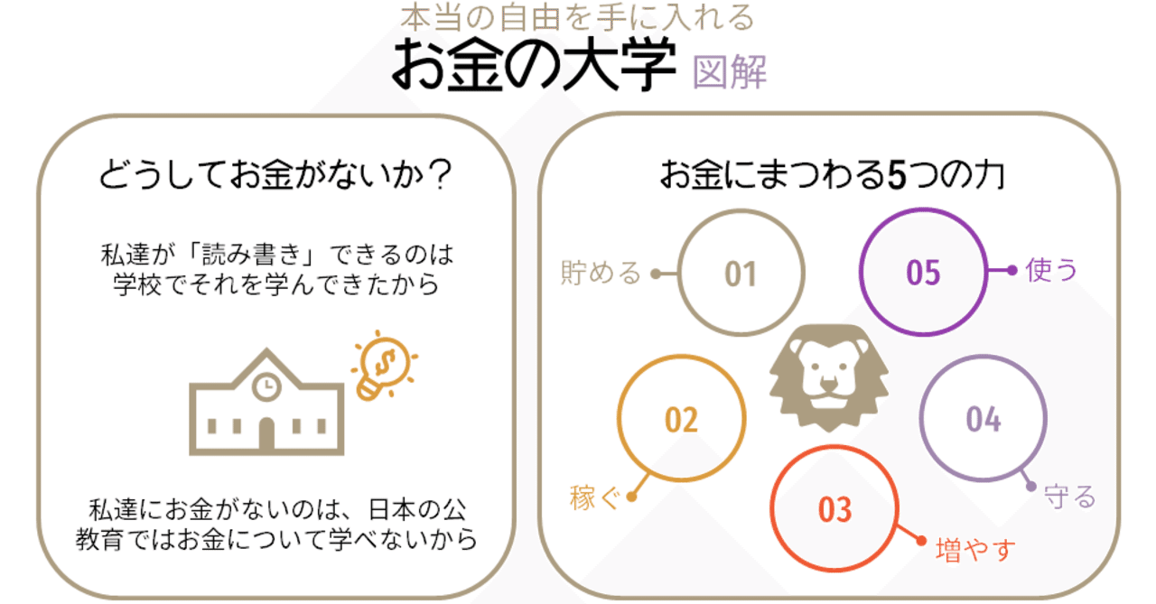 お金の大学 パワポ図解 しらき パワポ図解 Note お金の大学 パワポ図解 しらき パワポ図解 Note