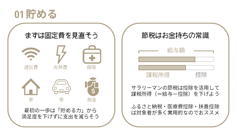 お金の大学 パワポ図解 しらき パワポ図解 Note お金の大学 パワポ図解 しらき パワポ図解 Note