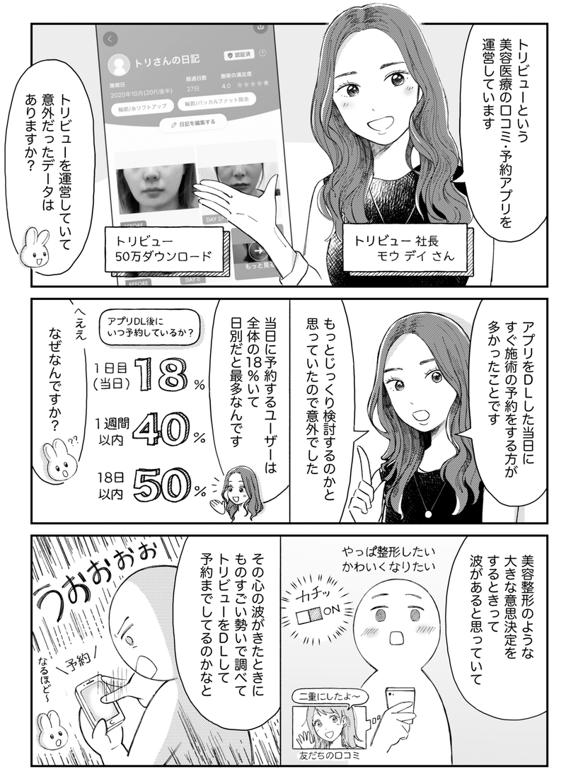 電話したくない人が増えて チャット予約 が9割を占める 50万ダウンロード突破の整形 口コミ予約アプリ トリビュー が語るユーザー心理と 予約率 改善した施策 アプリマーケティング研究所 電話したくない人が増えて チャット予約 が9割を占める 50万ダウンロード突破の整形 口コミ予約アプリ トリビュー が語るユーザー心理と 予約率 改善した施策 アプリマーケティング研究所