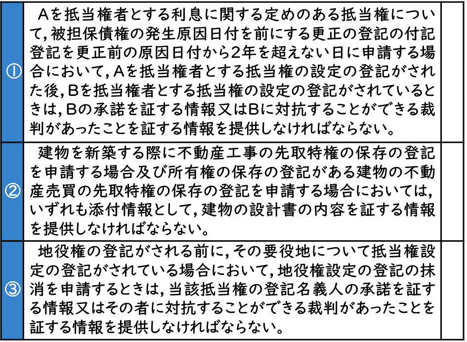 【裁断済み】不動産登記の書式と解説 第6巻 根抵当権・先取特権・質権に関する登記 不動産登記の書式と解説 第6巻 根抵当権・先取特権・質権