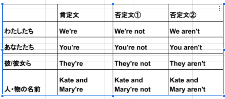 単数形と複数形 Triplecrown English Note 単数形と複数形 Triplecrown English Note
