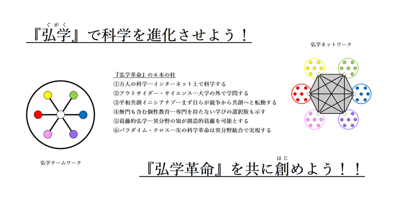 note記事　自己紹介　図3　弘学革命を共に創めよう　公開用　2020年12月24日