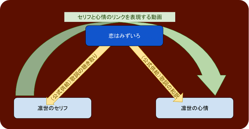 無題の図形描画 (1)