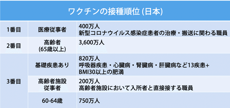 スクリーンショット 2020-12-26 15.30.56