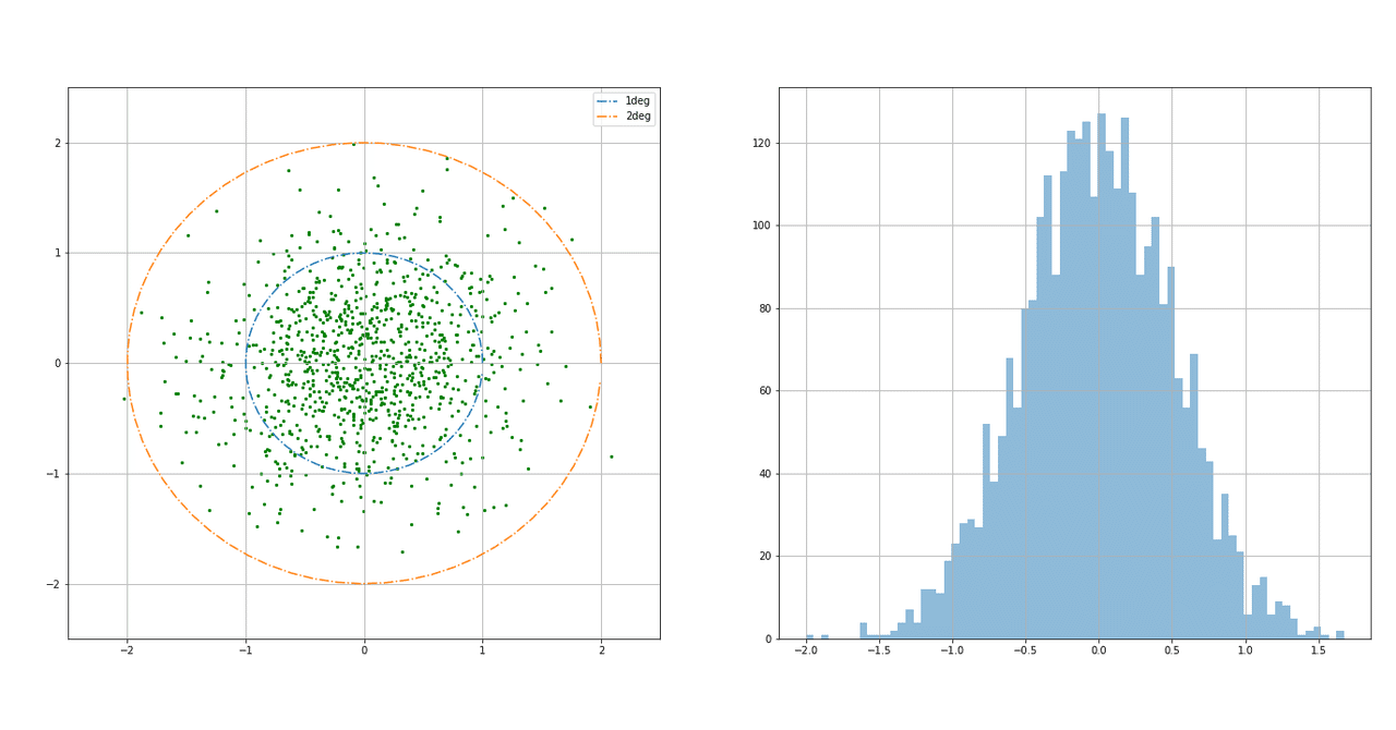 機械系エンジニアのためのpythonを用いた公差解析 かす Note