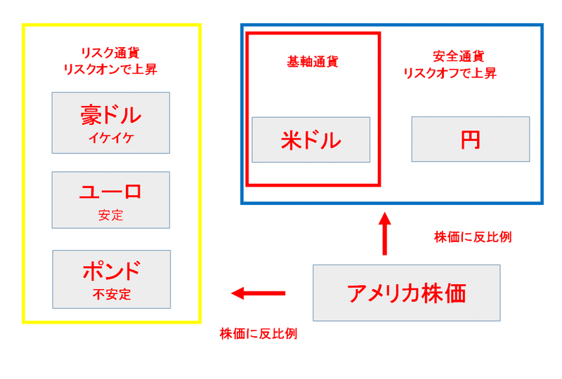 21年の相場感と通貨別分析 タラリコ Note 21年の相場感と通貨別分析 タラリコ Note