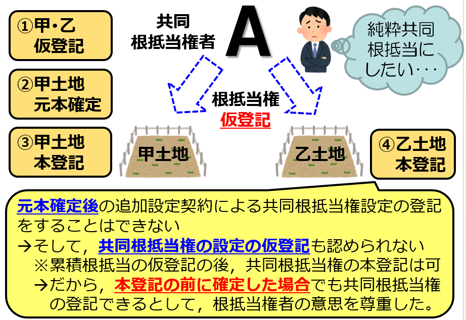 択一式】根抵当権に関する登記（髙橋講師）｜伊藤塾 司法書士試験科