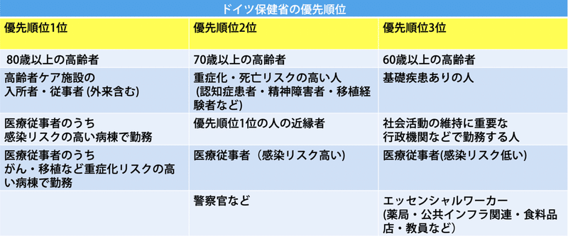 スクリーンショット 2020-12-26 18.21.22