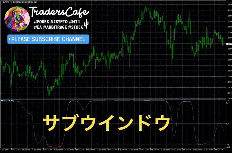 Mt4 サブウインドウにインジケーターを表示する指定する方法 Fx Traderscafe Note Mt4 サブウインドウにインジケーターを表示する指定する方法 Fx Traderscafe Note