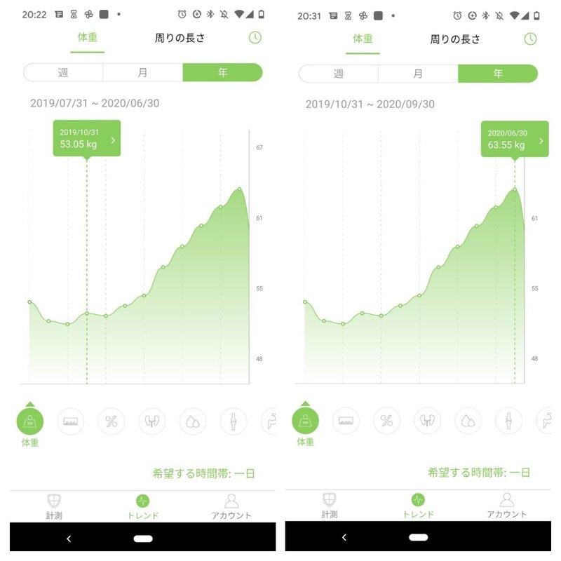 産後5ヶ月 体重が妊娠前 2kgになった スコーン Note 産後5ヶ月 体重が妊娠前 2kgになった スコーン Note