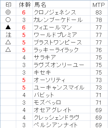 有馬記念 4歳牡馬はどこへ消えた Paddock Lab 運営者 n Suzuki Note 有馬記念 4歳牡馬はどこへ消えた Paddock Lab 運営者 n Suzuki Note