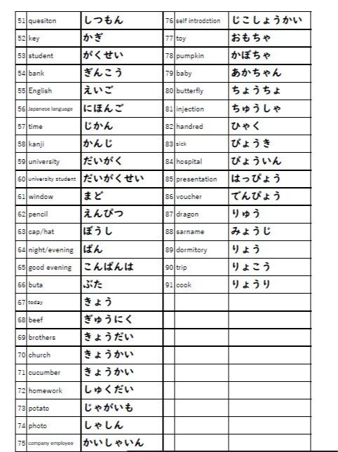 ひらがな教材 書き練習 テスト りば 日本語教師 Note