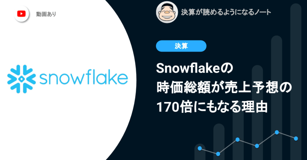 ウォーレン・バフェットも投資するSnowflakeの時価総額が売上予想の170倍にもなる理由とは？｜決算が読めるようになるノート