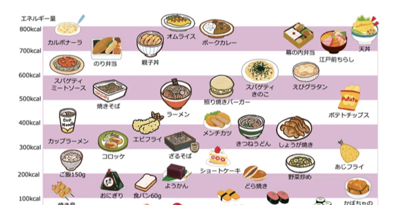 カロリー対決 その7 おやつ編 速攻 脱メタボ教室 Note カロリー対決 その7 おやつ編 速攻 脱メタボ教室 Note