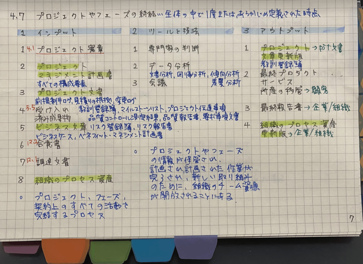 PMP(Project Management Professional)取得への道-第6版-｜kobafumi