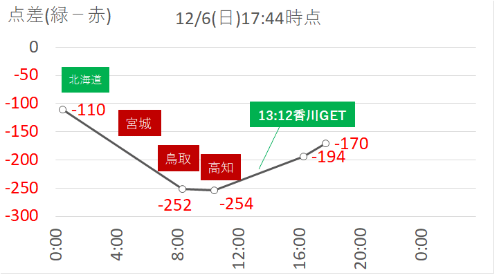 画像145