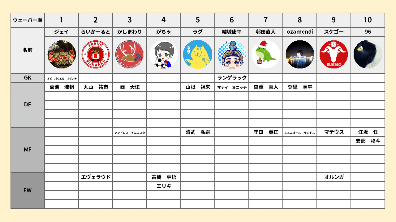 J1ドラフト会議 指名振り返り 各チーム紹介記事まとめ ちくわ Note J1ドラフト会議 指名振り返り 各チーム紹介記事まとめ ちくわ Note