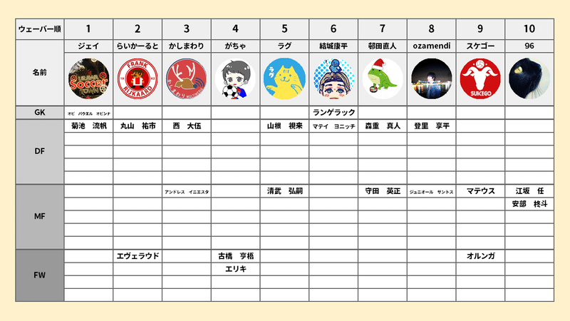 J1ドラフト会議 指名振り返り 各チーム紹介記事まとめ ちくわ Note J1ドラフト会議 指名振り返り 各チーム紹介記事まとめ ちくわ Note