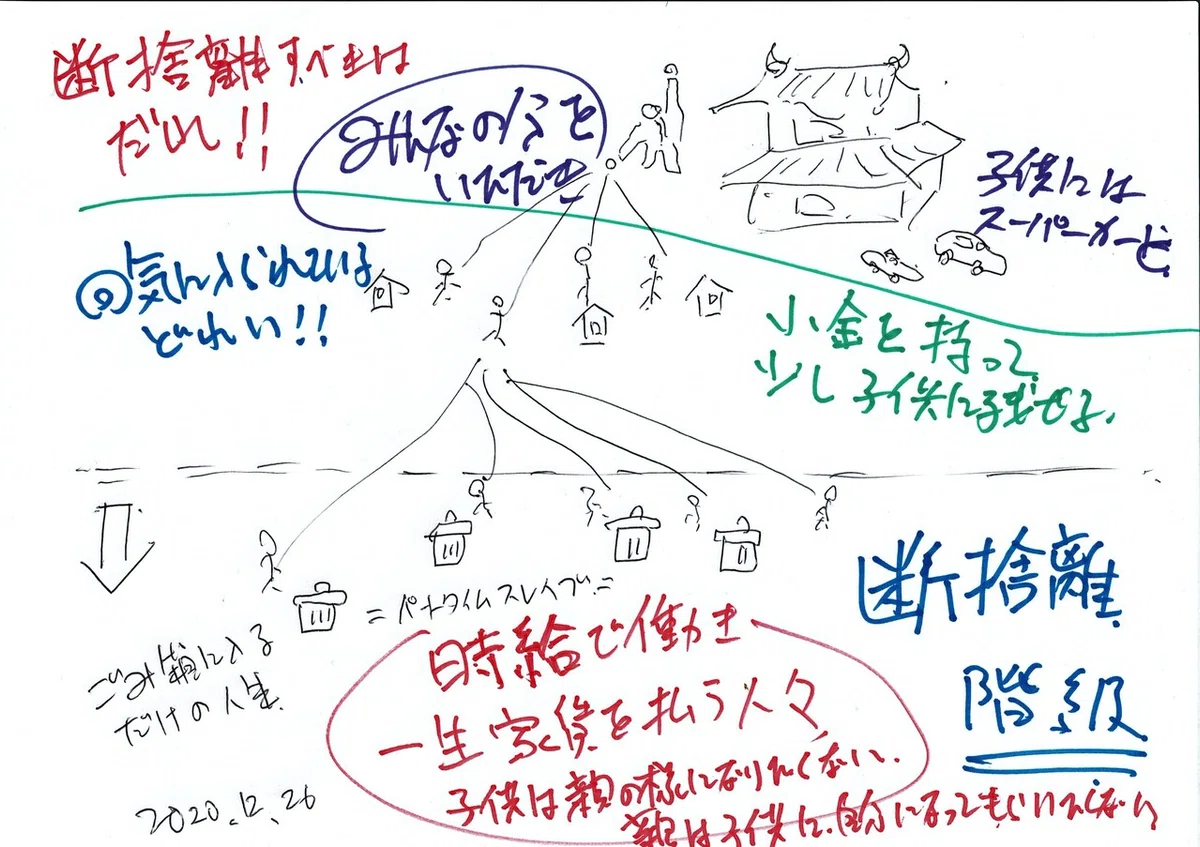 断捨離すべきは