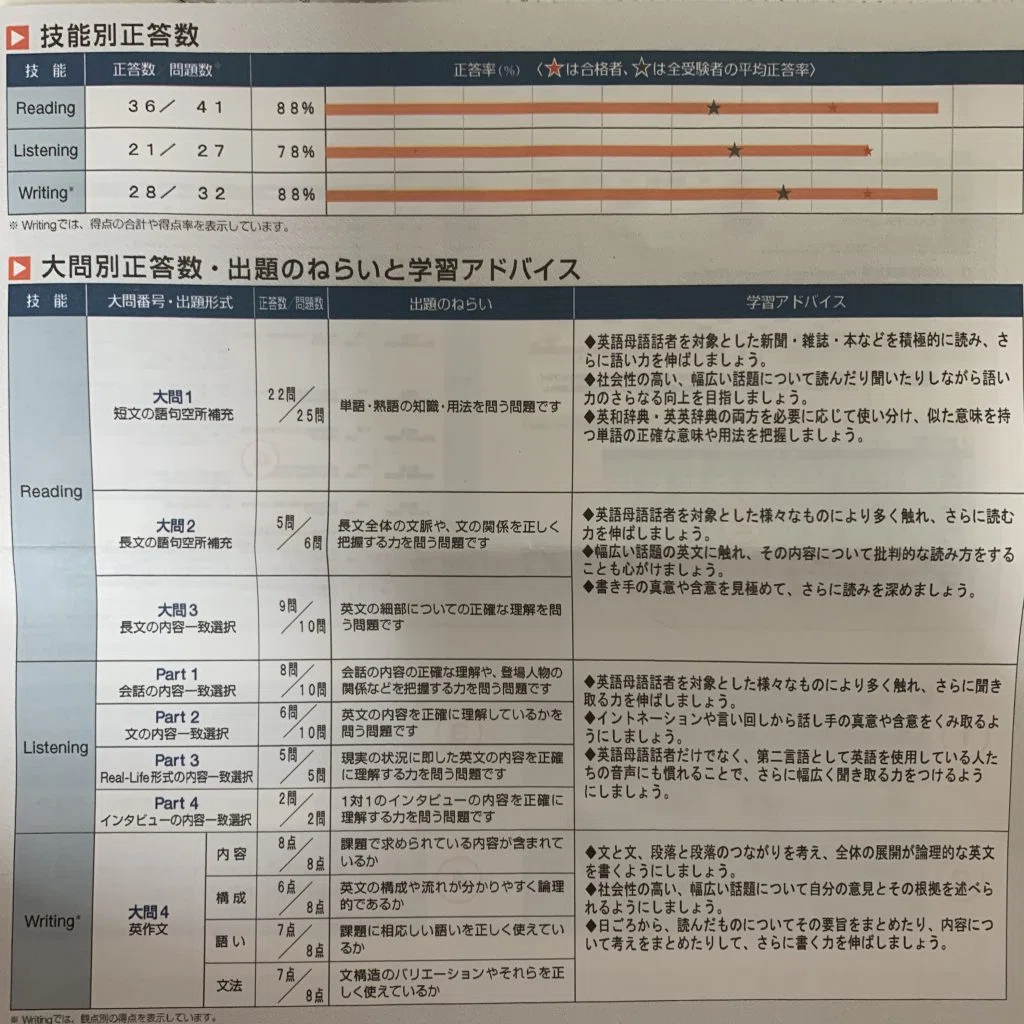3ヶ月で英検1級初受験合格! 1次試験勉強法｜Shawn