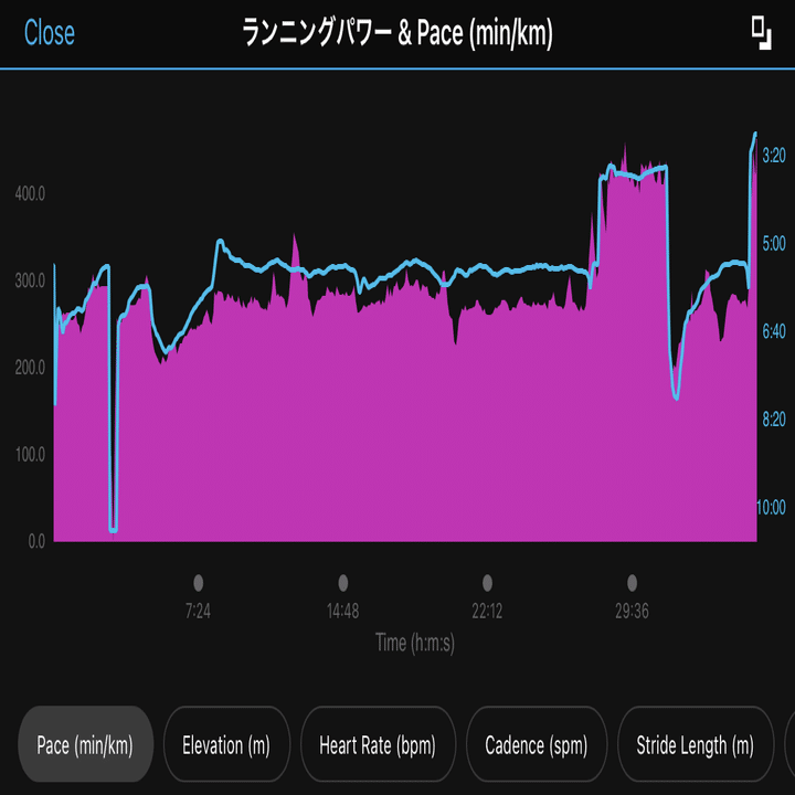 STRYDとGarmin RDP｜John I