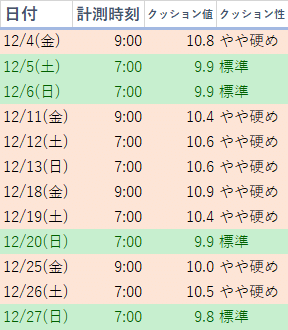 2017年 中山牝馬ステークス（GⅢ） | トーセンビクトリー | JRA