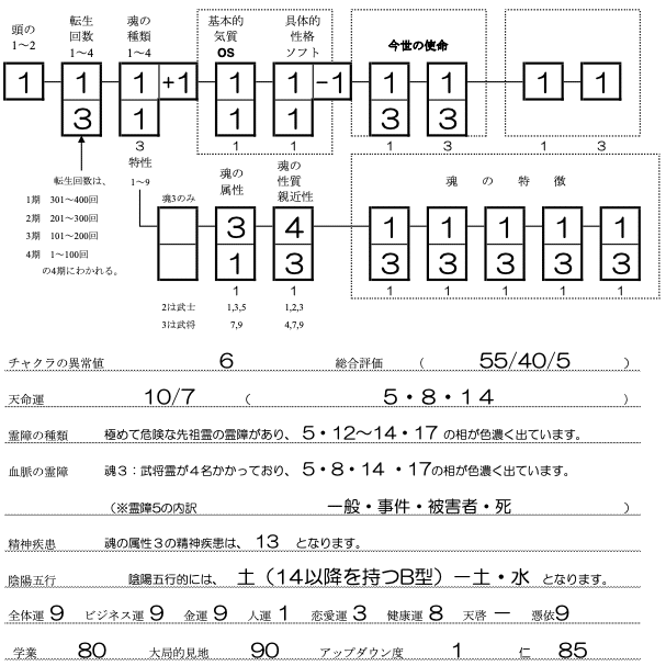 須田あかりSS