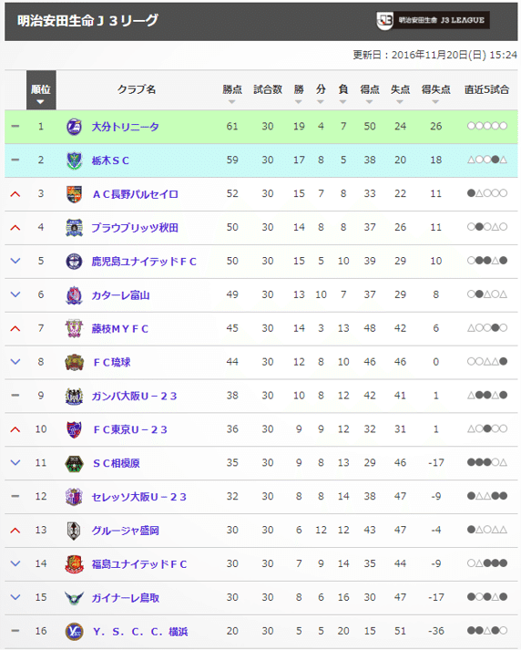 U23の軌跡 5年間を振り返ろう ガンバ大阪u23編 能政夕介 Nose Yuusuke Note U23の軌跡 5年間を振り返ろう ガンバ大阪u23編 能政夕介 Nose Yuusuke Note