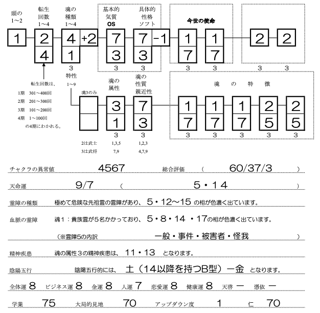 10人目SS
