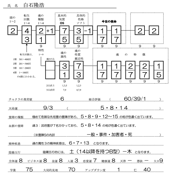 白石隆浩SS