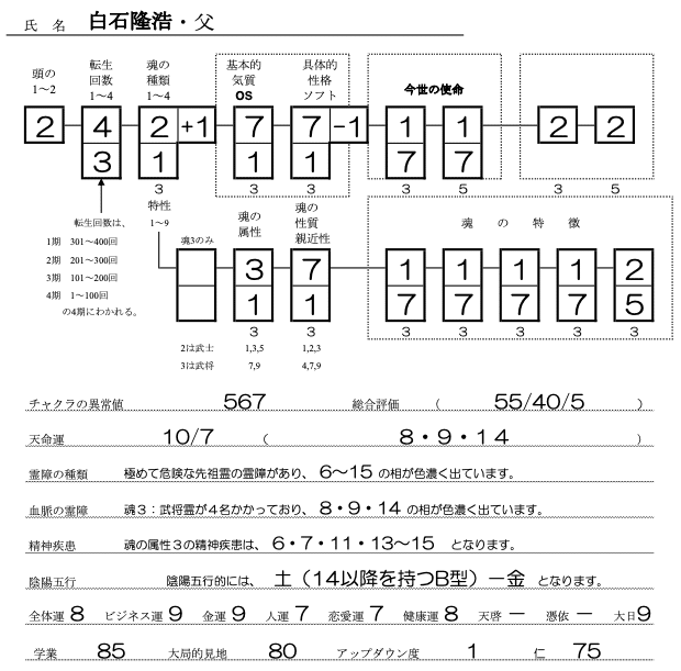 白石隆浩・父SS