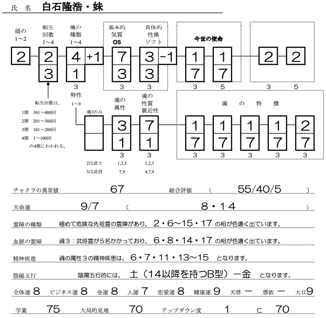 白石隆浩・妹SS