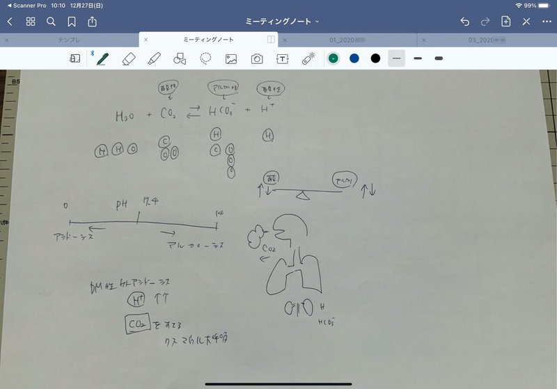 手書きをデジタルに取り込むにはスキャナアプリが良い ながくも Note